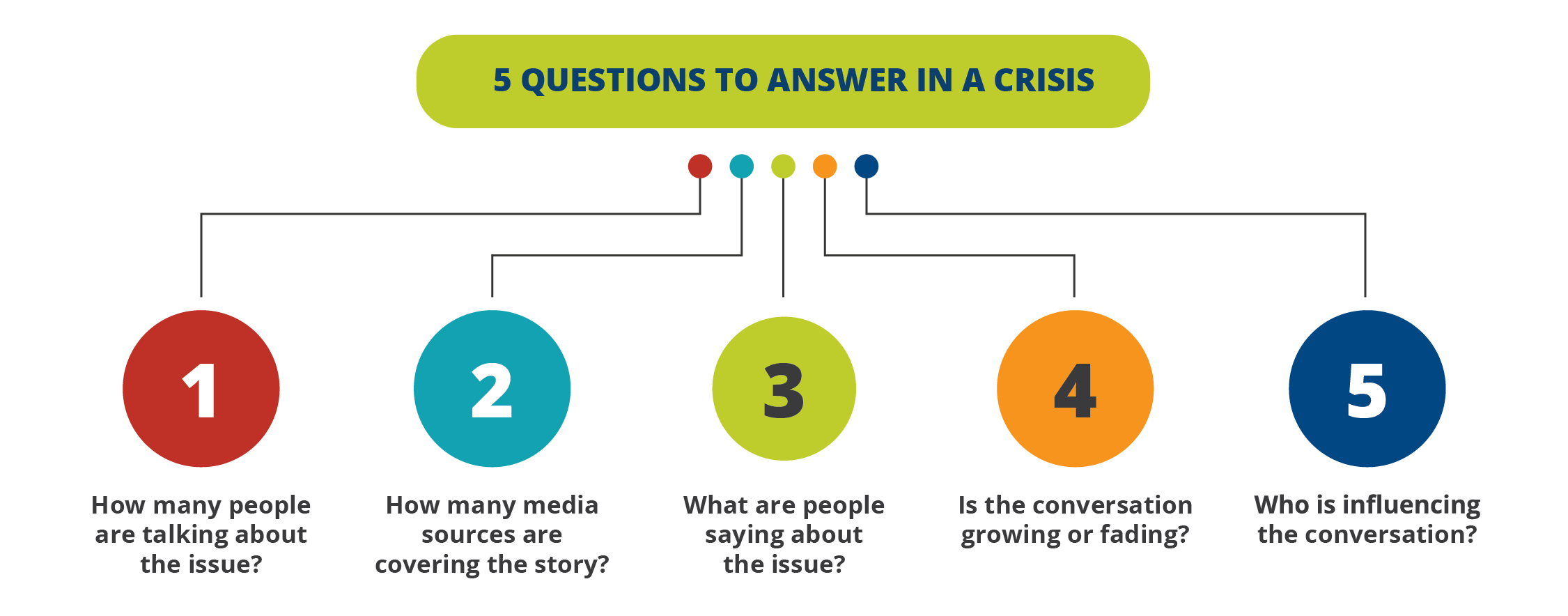 Use Social Listening For Campus Crisis Management - 